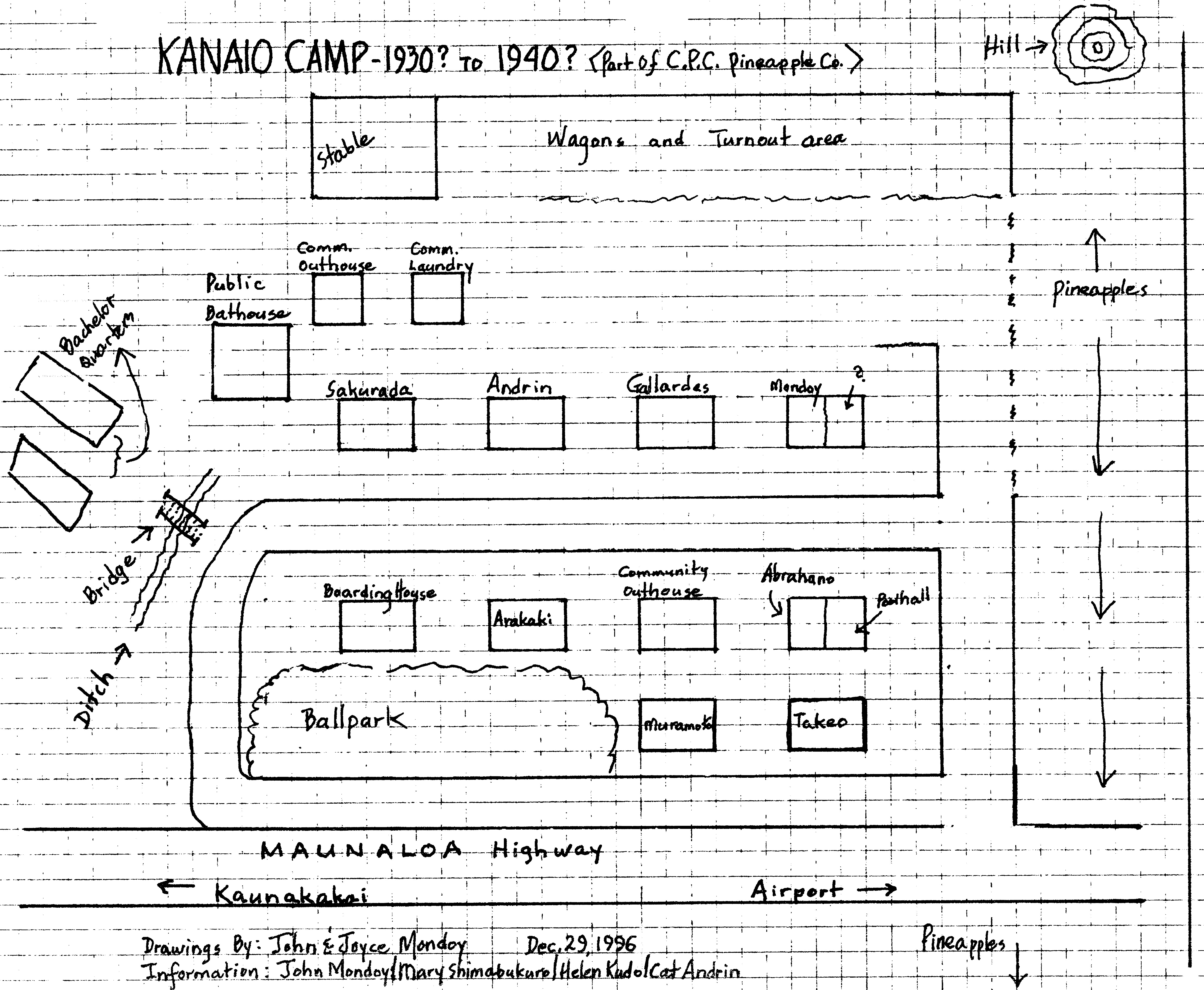Kanaio Camp 1936-1939
